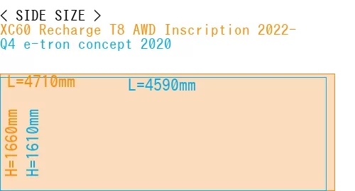 #XC60 Recharge T8 AWD Inscription 2022- + Q4 e-tron concept 2020